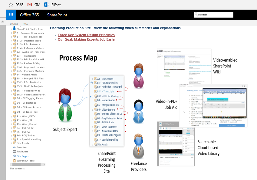 New eLearning Production Workflow – 2013