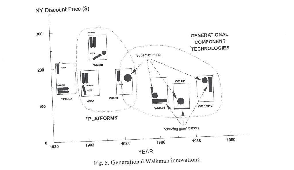 Manufacturing Variety vs Change – 1990