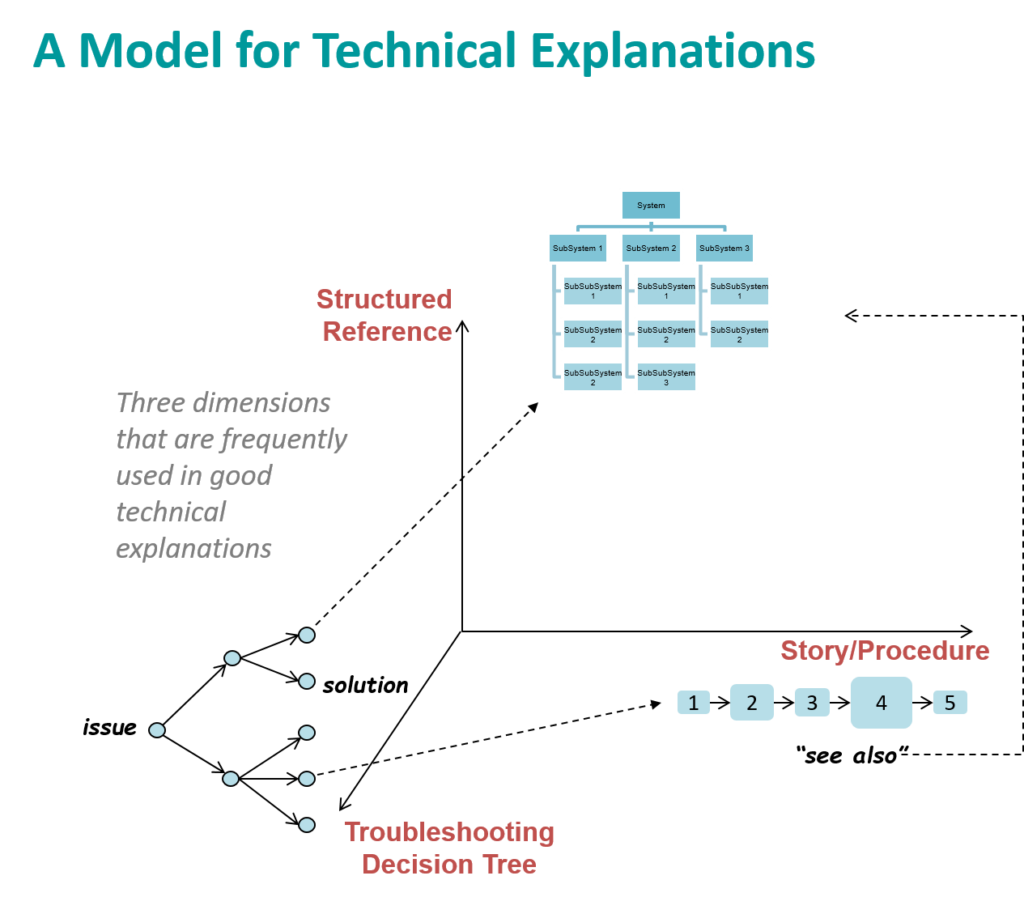 Framework of Technical Explanation – 2004